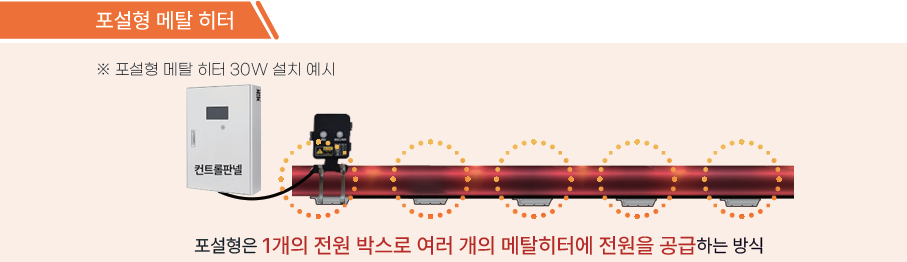 포설형 메탈히터 설치 예시