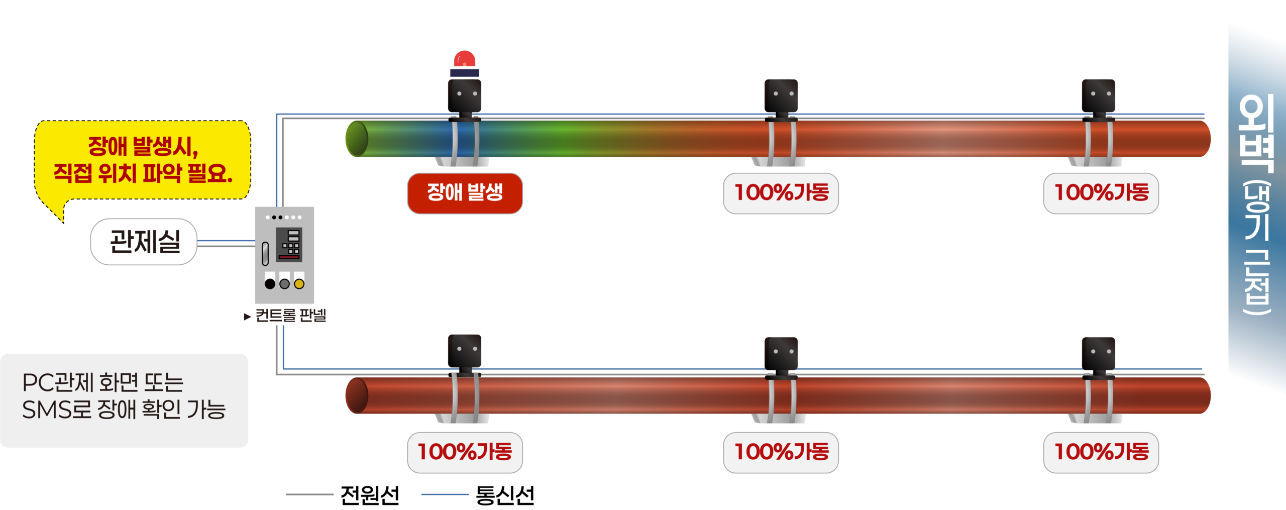 주소형 – 기존 주소형 무선 전원확인정치