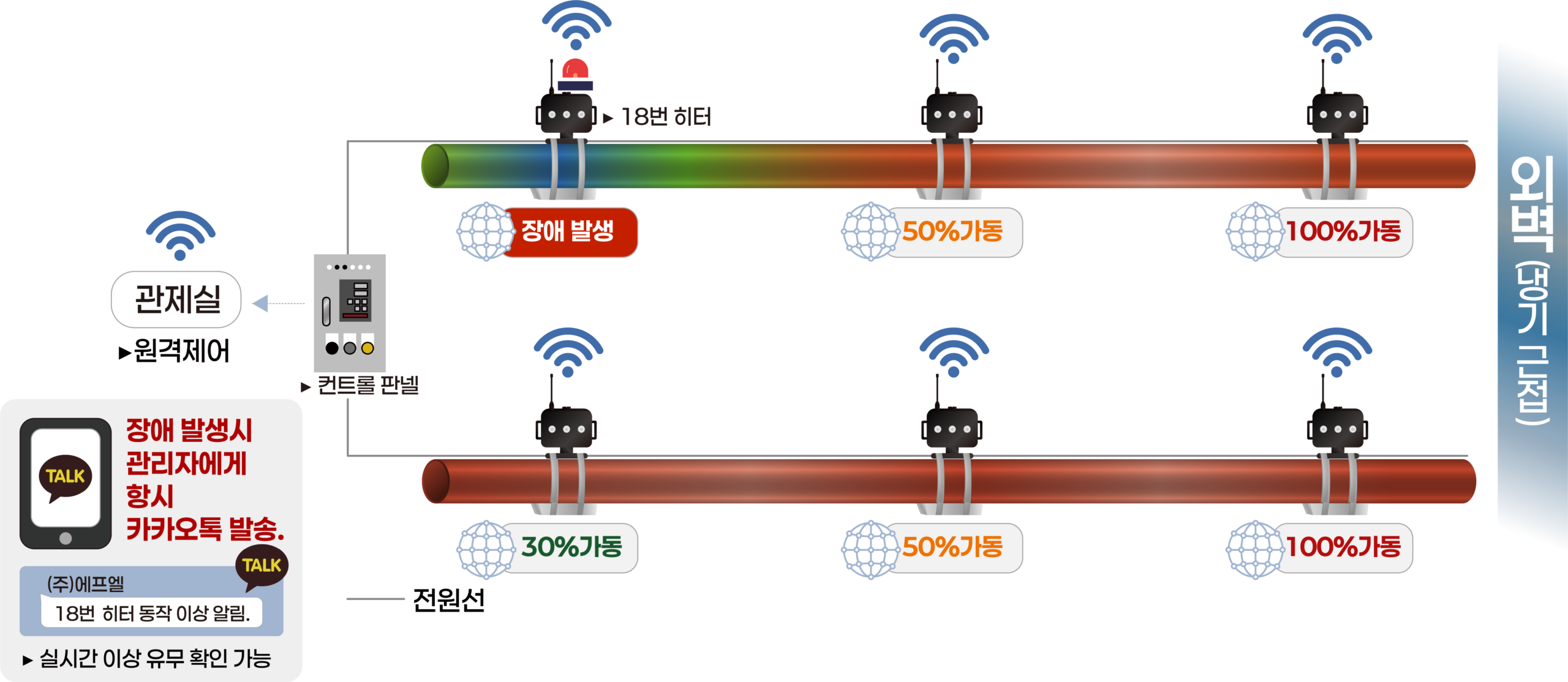 주소형 – 주소형 무선 전원확인정치